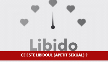 Ce înseamnă un nivel optim de Libido (Apetit Sexual) ?